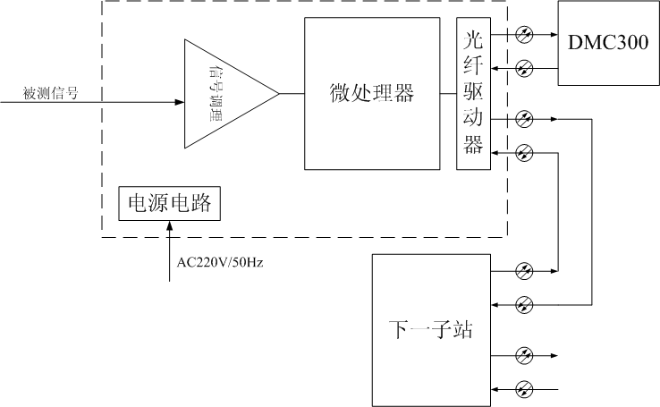 DM系列分布式測試子站原理框圖 DM系列分布式測試子站原理框圖