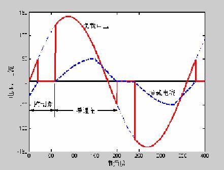 相控調(diào)壓 相控調(diào)壓