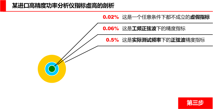 進口高精度功率分析儀精度大揭秘第三步 進口高精度功率分析儀精度大揭秘第三步