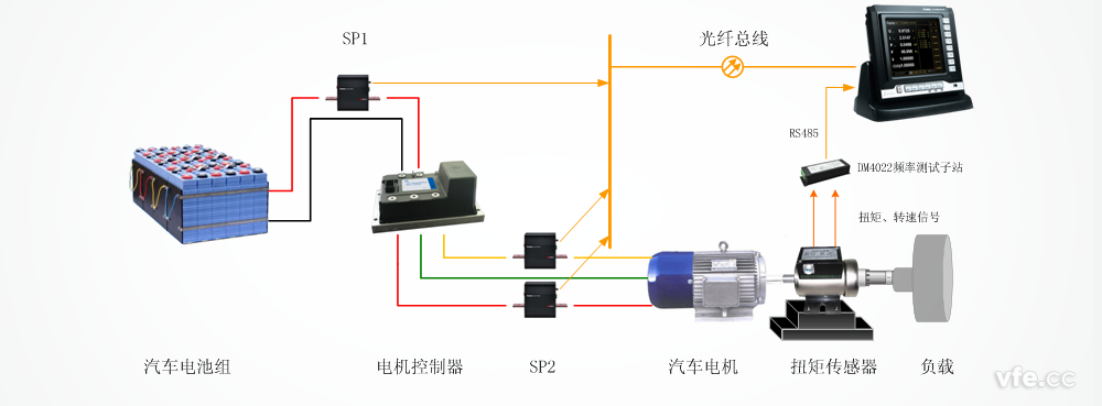 WP4000變頻功率分析儀應(yīng)用于汽車電機(jī)試驗(yàn) WP4000變頻功率分析儀應(yīng)用于汽車電機(jī)試驗(yàn)