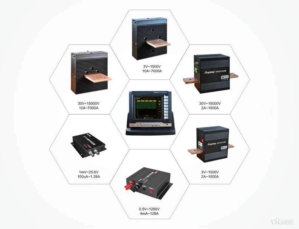 WP3000高精度功率分析儀 WP3000高精度功率分析儀