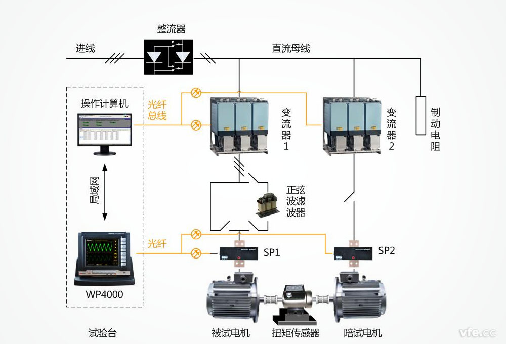 WP4000變頻功率測試系統(tǒng)在電機能效評測中的應用 WP40a00變頻功率測試系統(tǒng)在電機能效評測中的應用