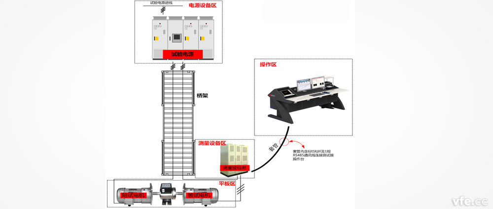 電機(jī)試驗(yàn)現(xiàn)場(chǎng)布置方案 電機(jī)試驗(yàn)現(xiàn)場(chǎng)布置方案
