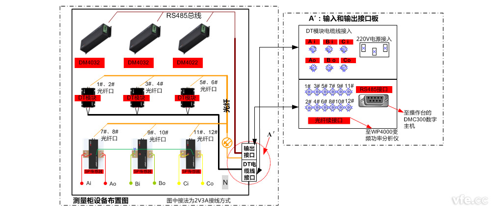 電機(jī)試驗(yàn)測(cè)量接線柜設(shè)備布置方案 電機(jī)試驗(yàn)測(cè)量接線柜設(shè)備布置方案