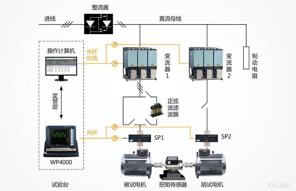 電機能效評測 電機能效評測