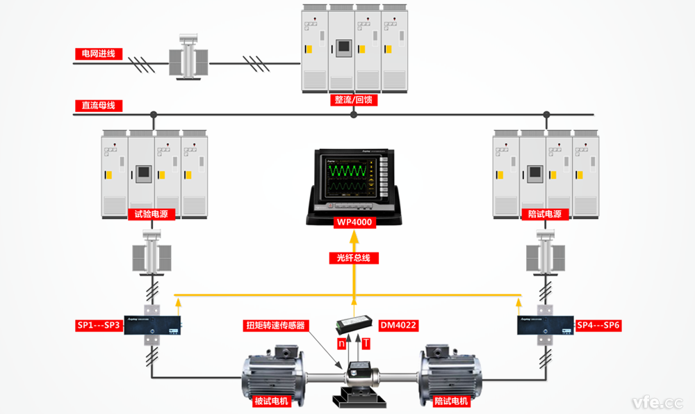 高壓電機(jī)測(cè)試原理圖高低高方案 高壓電機(jī)測(cè)試原理圖高低高方案