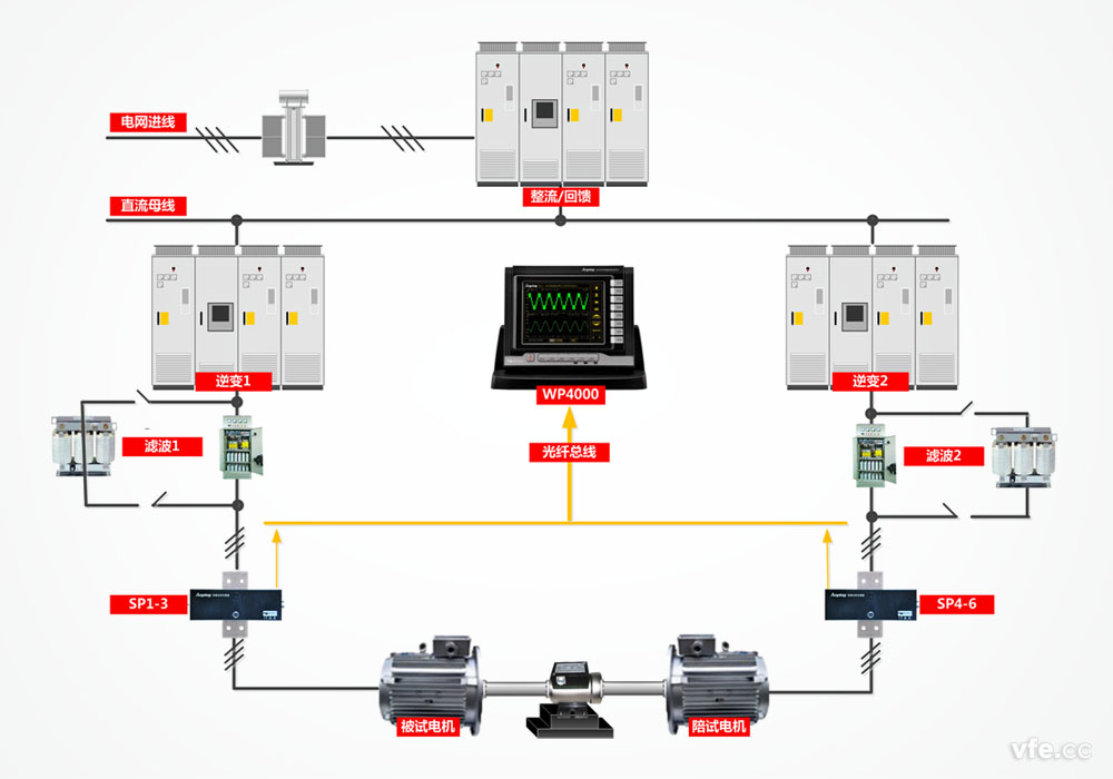三相異步電機(jī)試驗(yàn)臺 三相異步電機(jī)試驗(yàn)臺