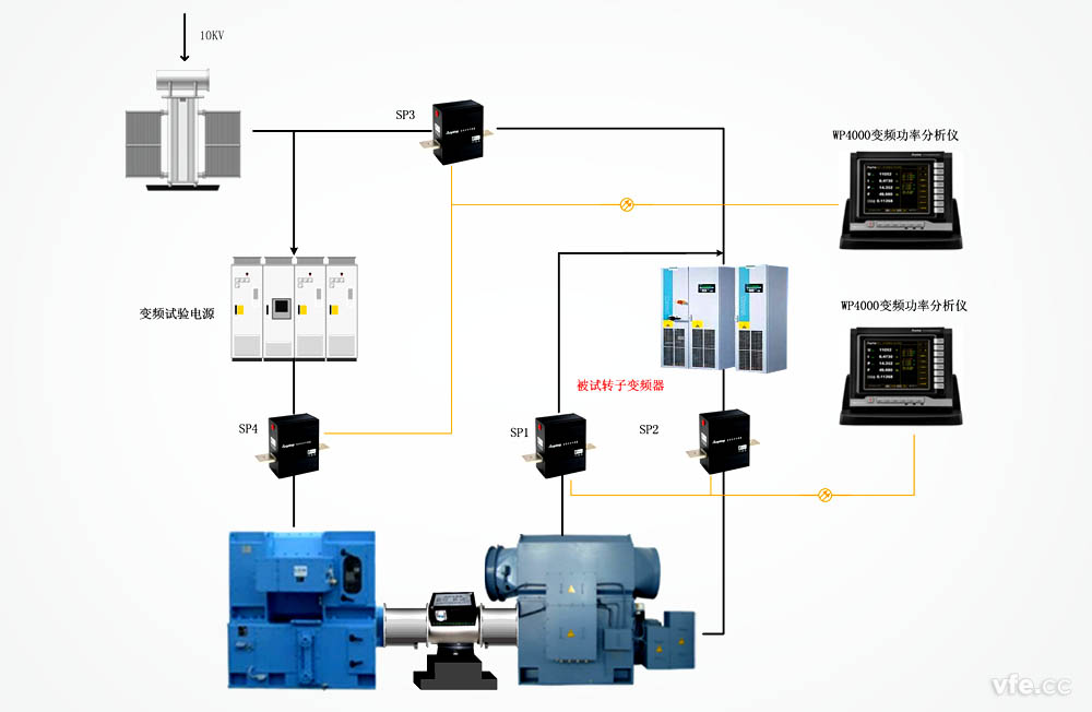 雙饋風力發(fā)電機組試驗原理 雙饋風力發(fā)電機組試驗原理