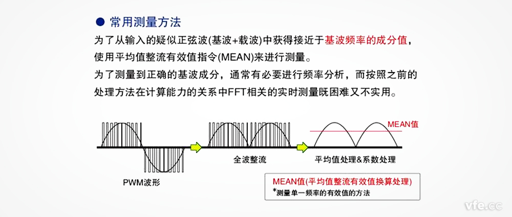 在變頻器電壓測(cè)量中，平均整流有效值真的可以替代基波有效值嗎？
