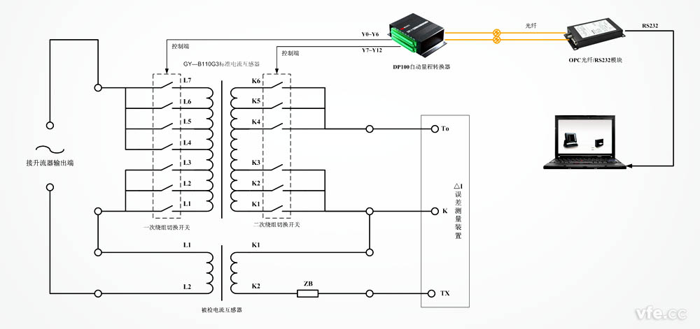 DP100應(yīng)用于標準互感器變比變換 DP100應(yīng)用于標準互感器變比變換