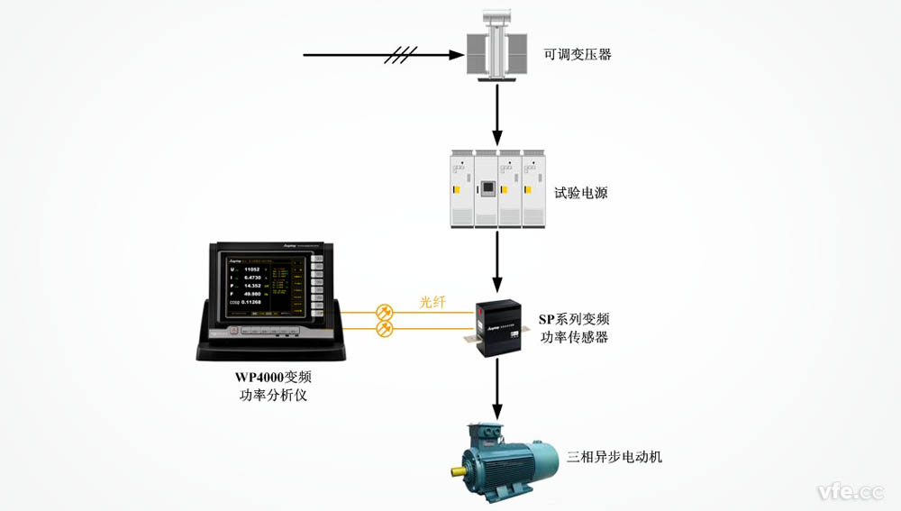 WP4000變頻功率分析儀應(yīng)用于電機(jī)空載試驗(yàn) WP4000變頻功率分析儀應(yīng)用于電機(jī)空載試驗(yàn)