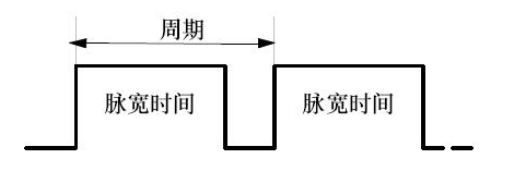 PWM調(diào)制 PWM調(diào)制