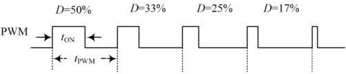 PWM占空比調(diào)整比例示意圖 PWM占空比調(diào)整比例示意圖