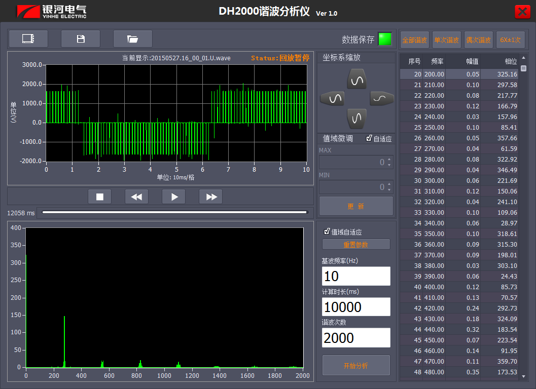 低基波頻率時(shí)變頻器的2000次諧波 低基波頻率時(shí)變頻器的2000次諧波