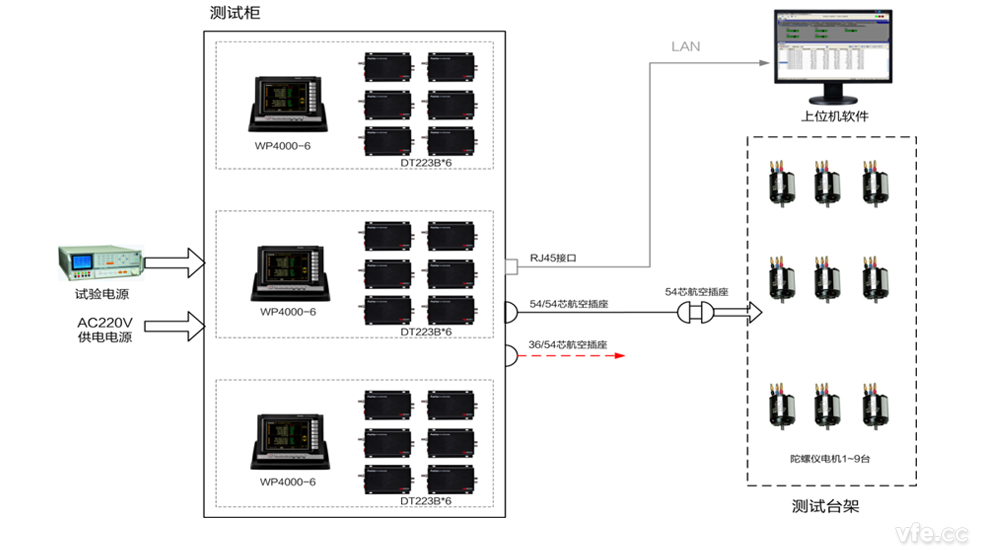 陀螺儀電機(jī)自動(dòng)化測試平臺構(gòu)成 陀螺儀電機(jī)自動(dòng)化測試平臺構(gòu)成