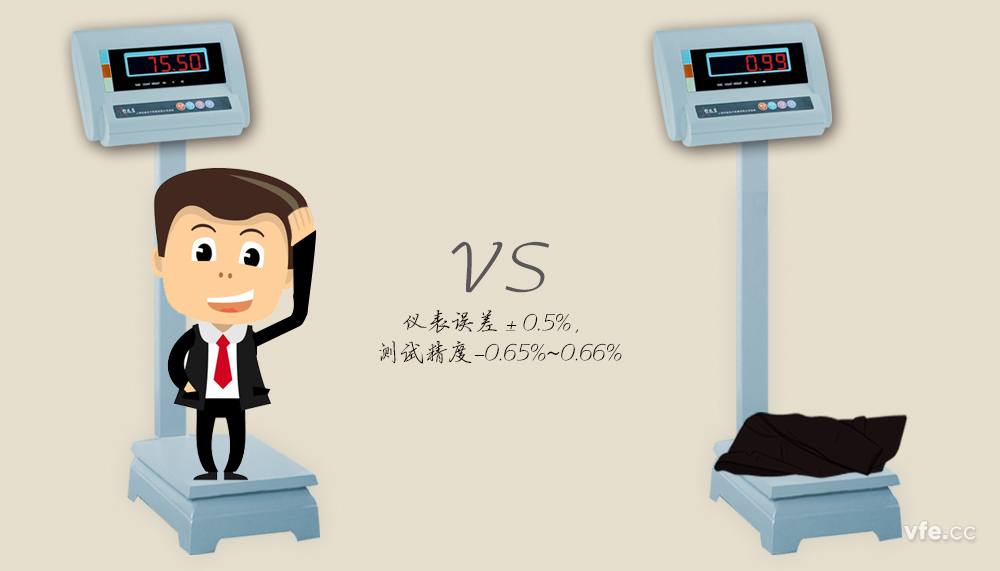 間接測量法 間接測量法