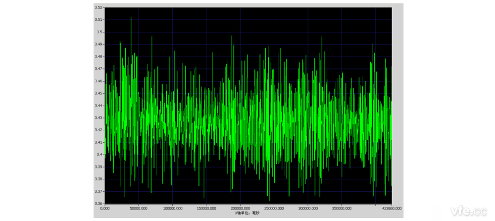 10 分鐘 P幅值趨勢(shì)曲線(更新時(shí)間 500mS) 10 分鐘 P幅值趨勢(shì)曲線(更新時(shí)間 500mS)