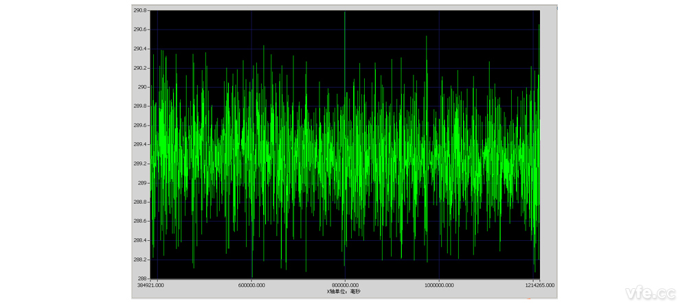 10 分鐘 C 相相位變化趨勢(shì)曲線(更新時(shí)間 20mS) 10 分鐘 C 相相位變化趨勢(shì)曲線(更新時(shí)間 20mS)