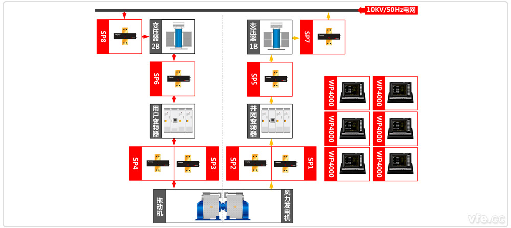 國家海上風力發(fā)電技術(shù)與檢測重點實驗室風電試驗臺原理圖 國家海上風力發(fā)電技術(shù)與檢測重點實驗室風電試驗臺原理圖