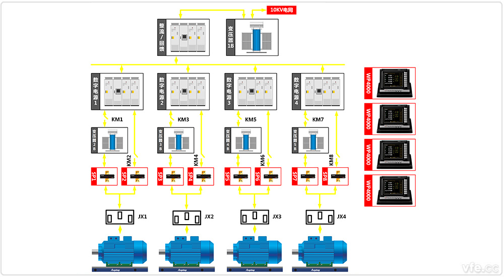 東莞電機(jī)廠4×800kW高中低壓變頻電機(jī)試驗(yàn)室一倍疊頻試驗(yàn) 東莞電機(jī)廠4×800kW高中低壓變頻電機(jī)試驗(yàn)室一倍疊頻試驗(yàn)