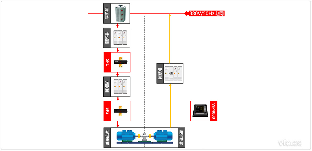 交流電機測試系統(tǒng)原理框圖 交流電機測試系統(tǒng)原理框圖