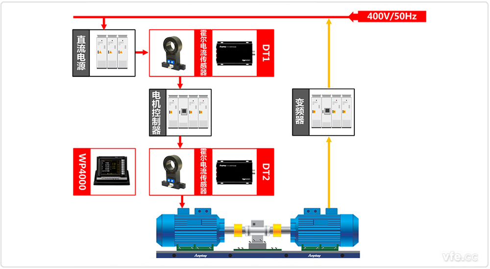 電動汽車控制器與電機(jī)試驗(yàn)臺架測試系統(tǒng)原理框圖