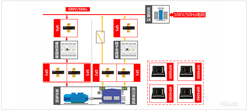 雙饋風(fēng)電變頻器試驗(yàn)臺(tái)試驗(yàn)原理圖 雙饋風(fēng)電變頻器試驗(yàn)臺(tái)試驗(yàn)原理圖