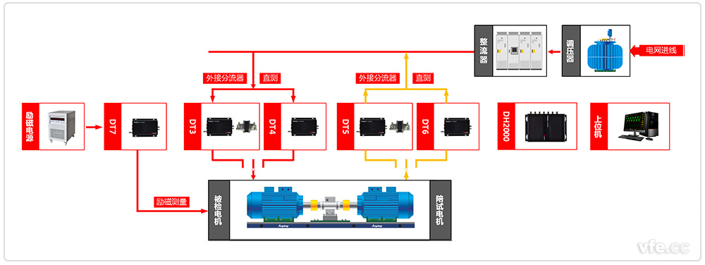 直流電機(jī)檢測(cè)原理框圖 直流電機(jī)檢測(cè)原理框圖