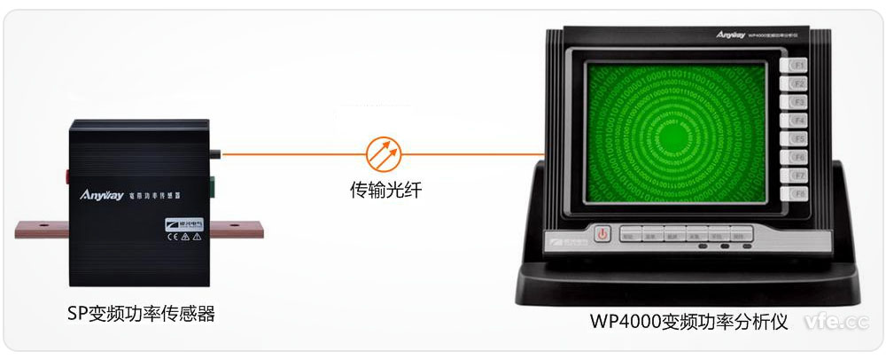 采用前端數(shù)字化技術的AnyWay系列變頻電量測量儀器