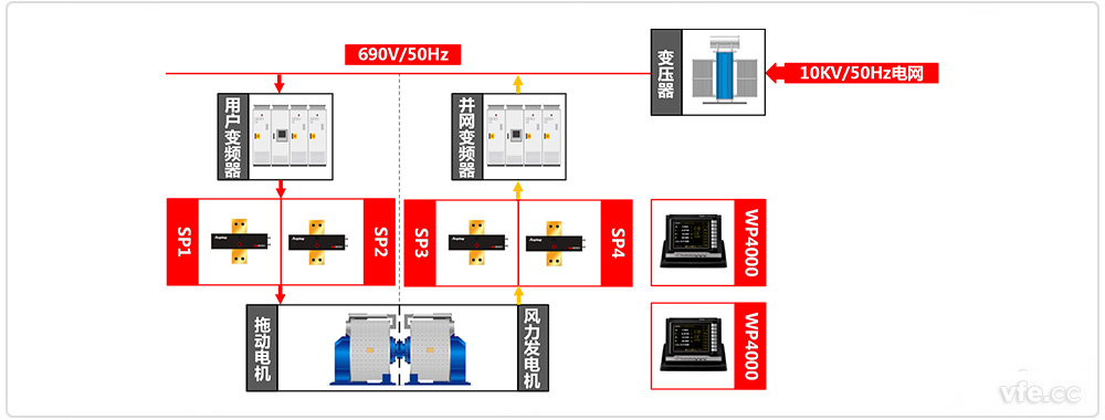 永磁直驅風電試驗臺原理框圖 永磁直驅風電試驗臺原理框圖