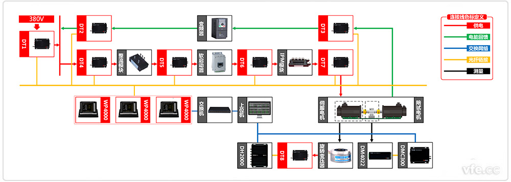 自主可控機(jī)器人伺服驅(qū)動(dòng)器測試系統(tǒng)原理框圖 自主可控機(jī)器人伺服驅(qū)動(dòng)器測試系統(tǒng)原理框圖