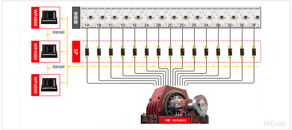 WP4000測(cè)量某艦船推進(jìn)系統(tǒng)15相電機(jī)原理框圖 WP4000測(cè)量某艦船推進(jìn)系統(tǒng)15相電機(jī)原理框圖