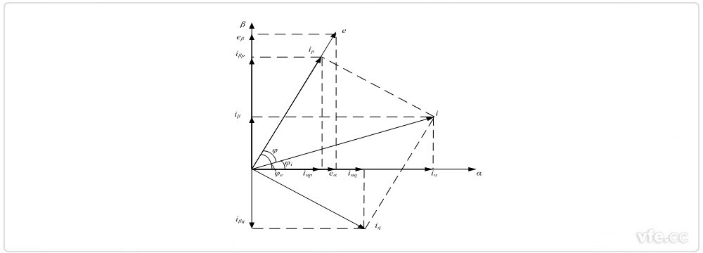 a—b坐標(biāo)系中電壓電流矢量 a—b坐標(biāo)系中電壓電流矢量