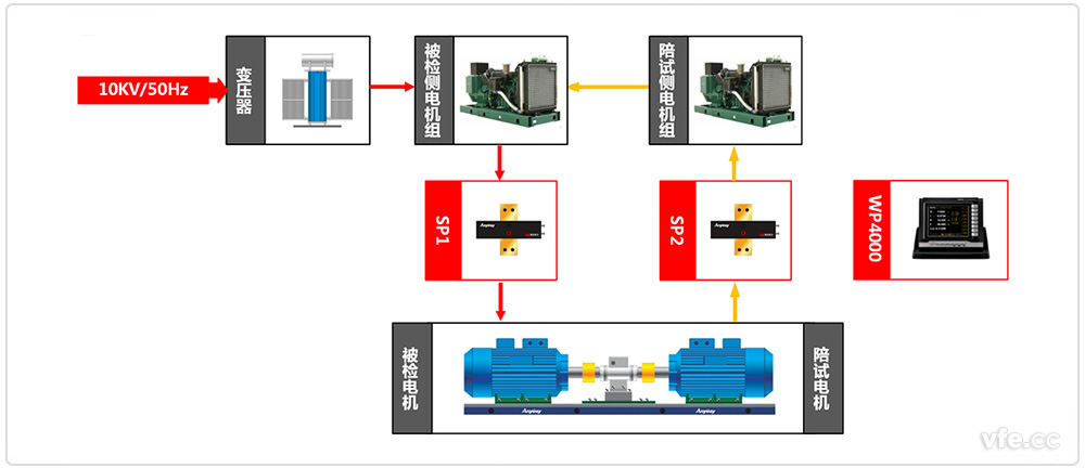 高壓異步電機(jī)試驗(yàn)原理圖 高壓異步電機(jī)試驗(yàn)原理圖