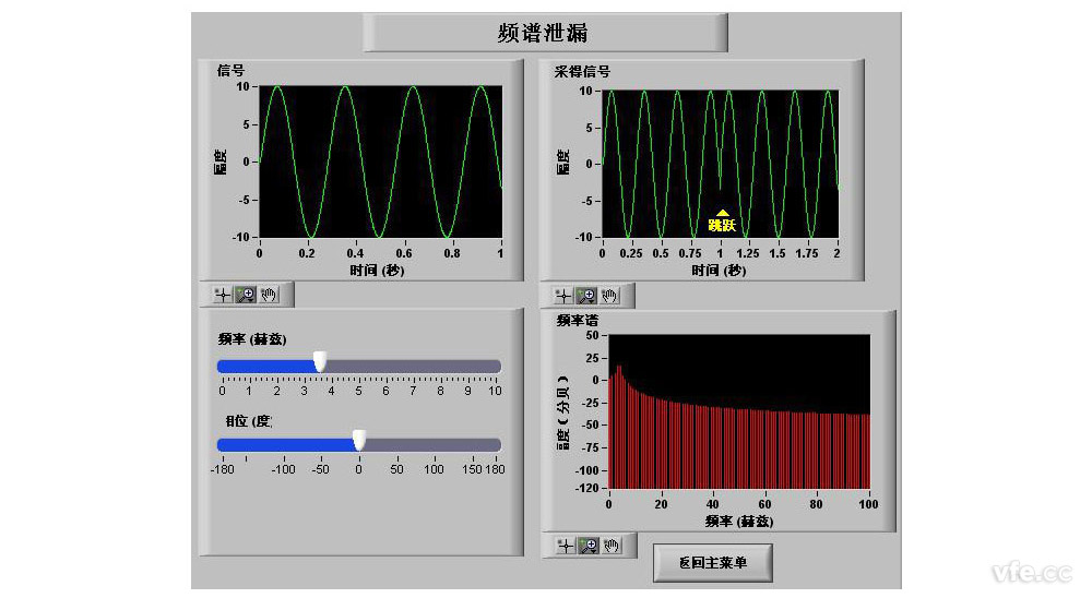 信號邊界點不連續(xù)時 信號邊界點不連續(xù)時