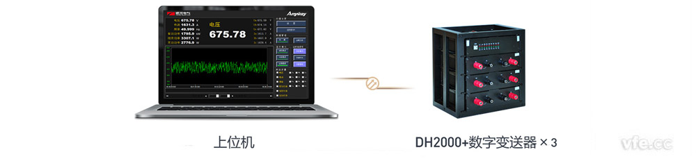 DH2000數(shù)字主機(jī)+單通道數(shù)字變送器×3 DH2000數(shù)字主機(jī)+單通道數(shù)字變送器×3