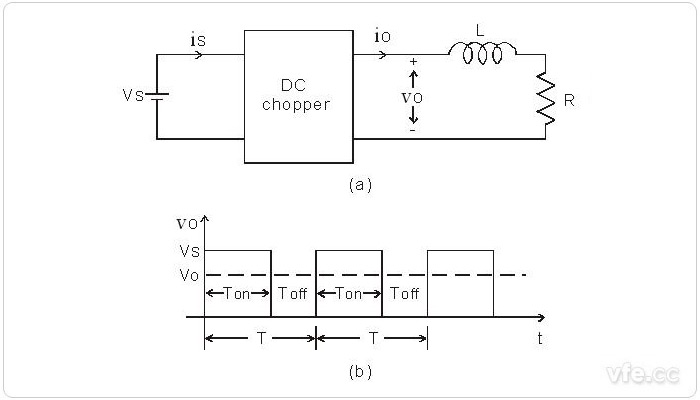 斬波器基本原理圖 斬波器基本原理圖