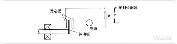 介質(zhì)變化型電容式轉(zhuǎn)速傳感器原理示意圖 介質(zhì)變化型電容式轉(zhuǎn)速傳感器原理示意圖