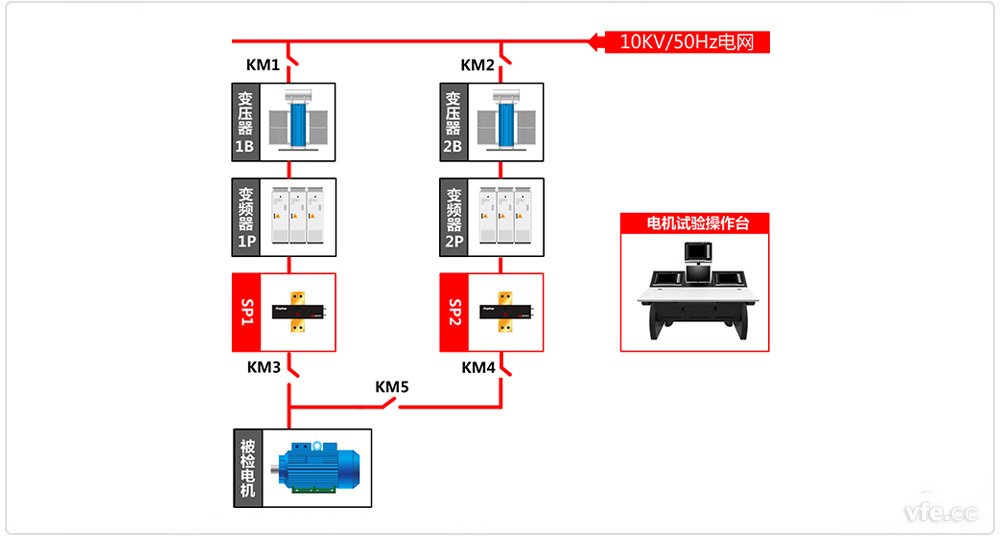 三相異步電機(jī)疊頻試驗原理圖 三相異步電機(jī)疊頻試驗原理圖