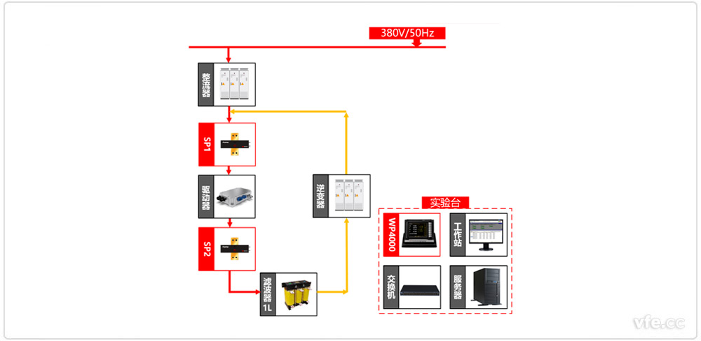 新能源汽車驅(qū)動器測試雙驅(qū)動器加載方式原理圖 新能源汽車驅(qū)動器測試雙驅(qū)動器加載方式原理圖