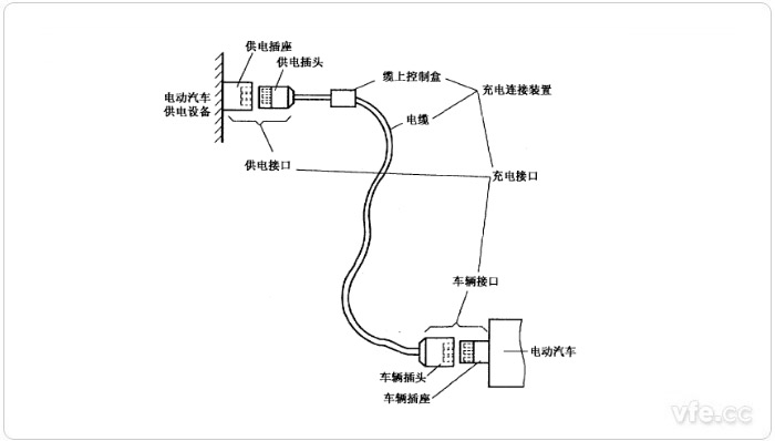 電動(dòng)汽車傳導(dǎo)充電用連接裝置示意圖 電動(dòng)汽車傳導(dǎo)充電用連接裝置示意圖