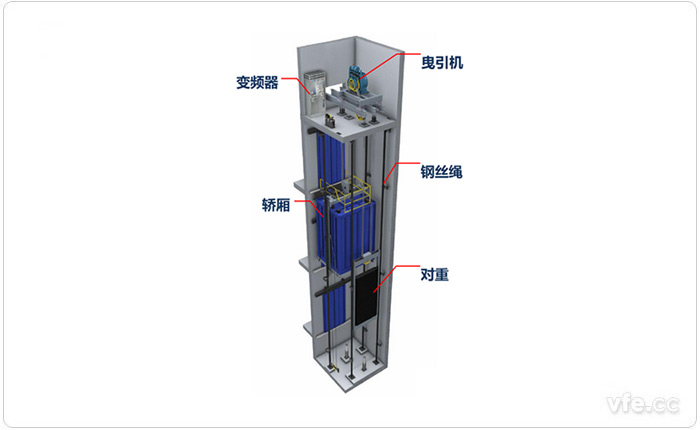曳引機(jī)驅(qū)動(dòng)圖例 曳引機(jī)驅(qū)動(dòng)圖例