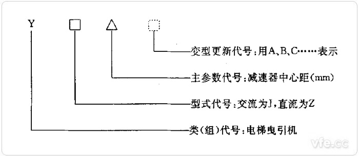 曳引機(jī)型號組成 曳引機(jī)型號組成