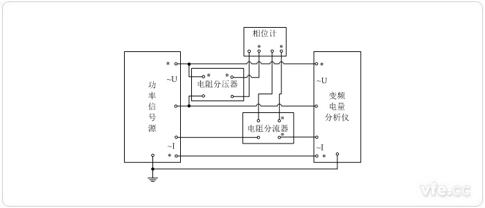 標準表法相位校準接線圖(用電阻分壓器、電阻分流器變換測量單相相位)