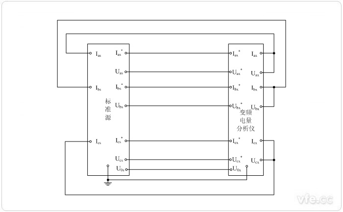 標準源法三相功率校準接線圖