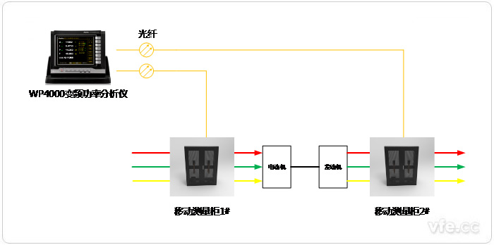 測(cè)試線路連接拓?fù)鋱D 測(cè)試線路連接拓?fù)鋱D