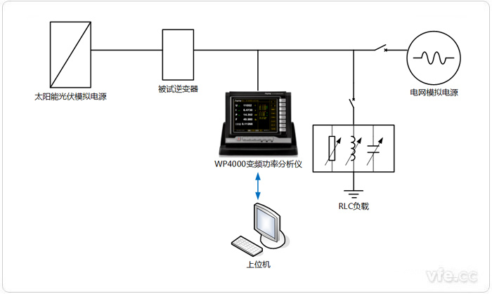 防孤島測(cè)試平臺(tái) 防孤島測(cè)試平臺(tái)