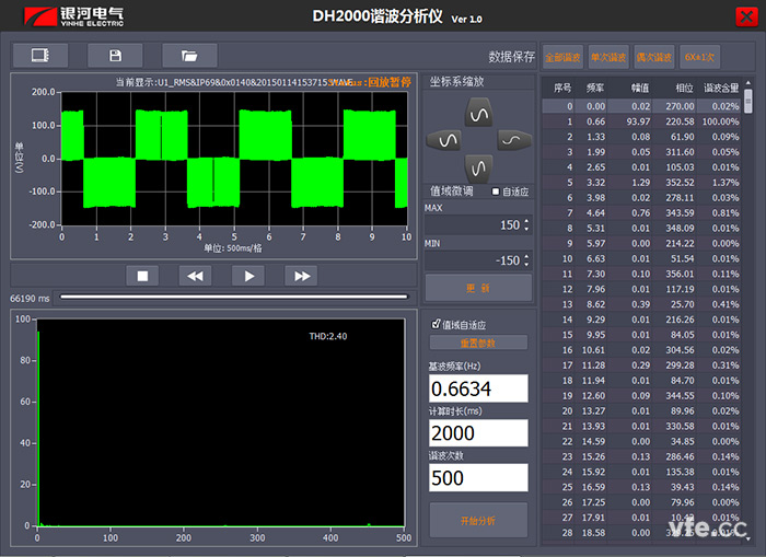 上位機(jī)諧波分析測試 上位機(jī)諧波分析測試