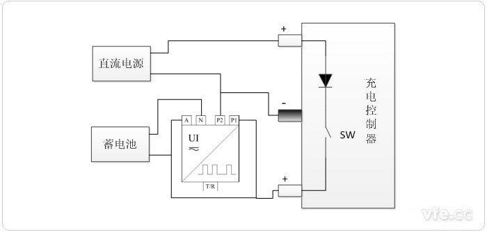 脈寬調(diào)制型控制器測(cè)試 脈寬調(diào)制型控制器測(cè)試