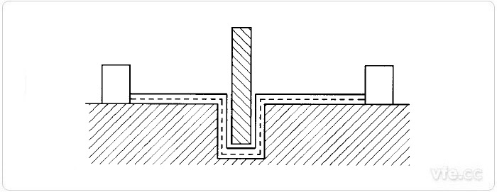 電氣間隙和爬電距離測量示例9 電氣間隙和爬電距離測量示例9
